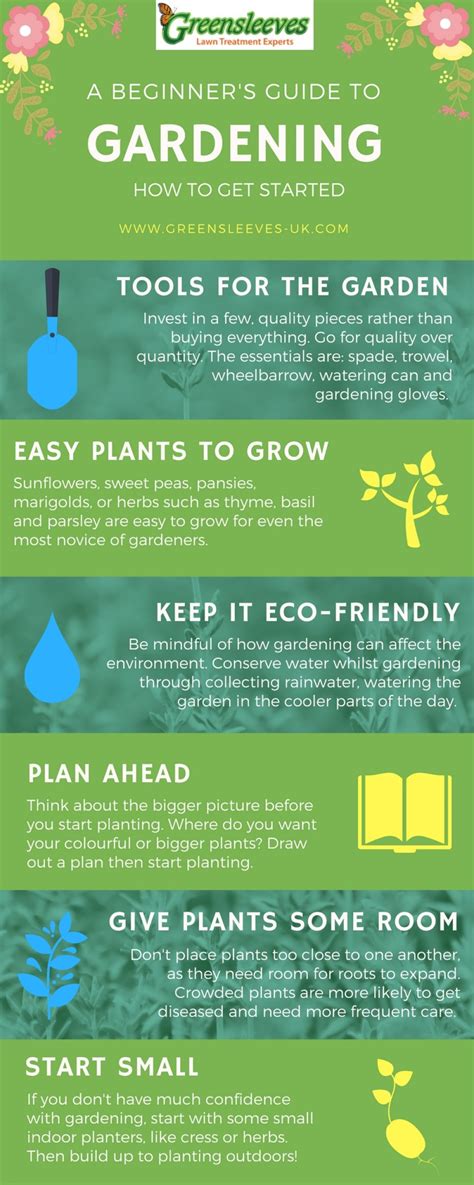 Garden Guides .